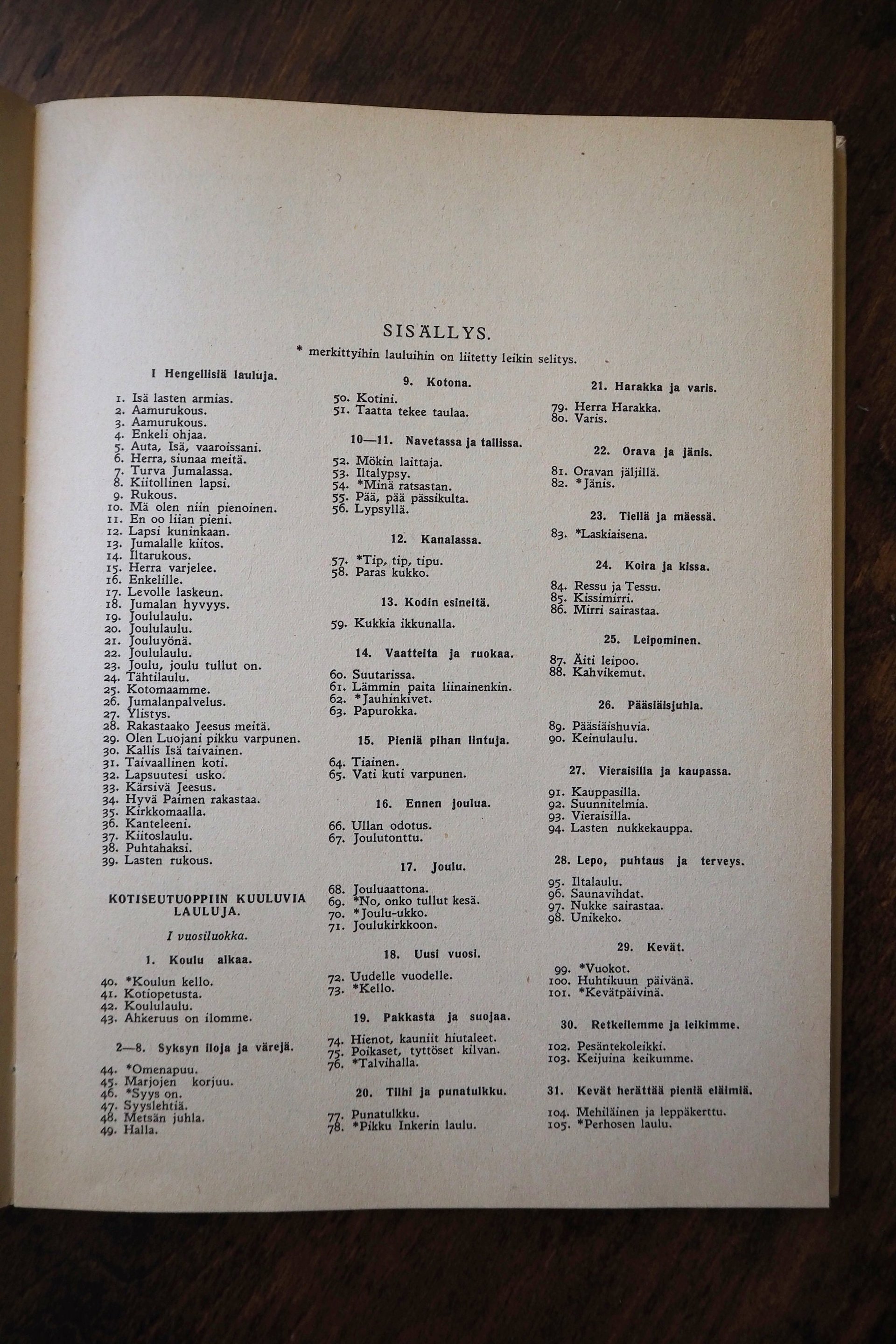 Vintage Finnish music books | Vintage music books | Vintage books from Finland | Vintage sheet music